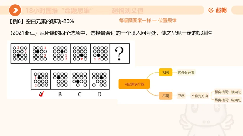 7次合集18小时图推命题思维11182405_2026考公资料_（05）超格_行测申论2025超格合集(行测&申论&政治理论)_判断2025超格判断推理全家桶狂刷1000题_课件