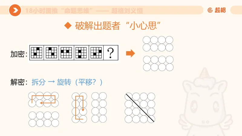 7次合集18小时图推命题思维11182405_2026考公资料_（05）超格_行测申论2025超格合集(行测&申论&政治理论)_判断2025超格判断推理全家桶狂刷1000题_课件