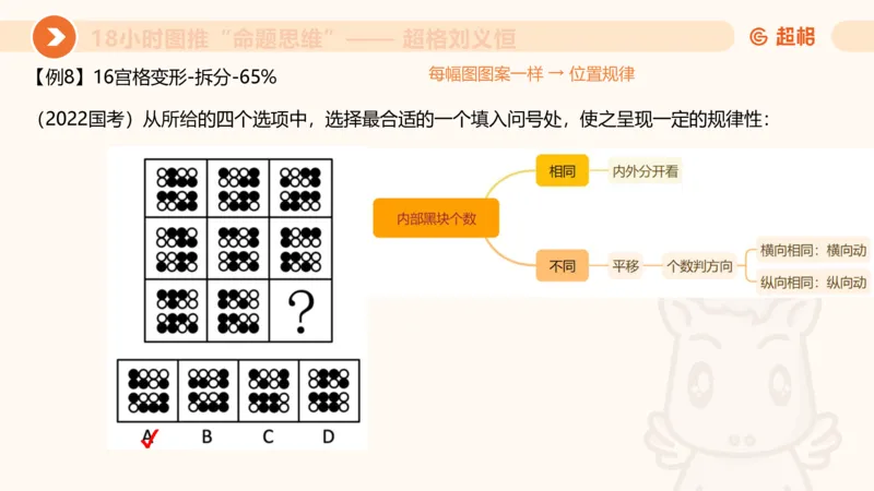 7次合集18小时图推命题思维11182405_2026考公资料_（05）超格_行测申论2025超格合集(行测&申论&政治理论)_判断2025超格判断推理全家桶狂刷1000题_课件