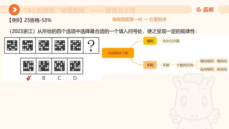 7次合集18小时图推命题思维11182405_2026考公资料_（05）超格_行测申论2025超格合集(行测&申论&政治理论)_判断2025超格判断推理全家桶狂刷1000题_课件