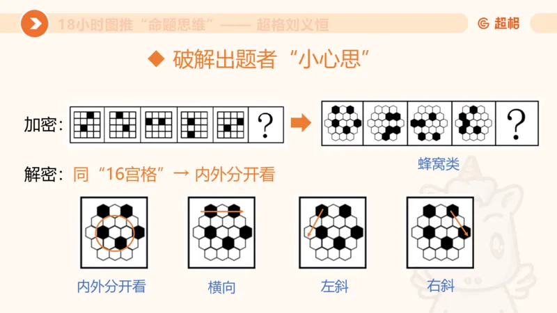 7次合集18小时图推命题思维11182405_2026考公资料_（05）超格_行测申论2025超格合集(行测&申论&政治理论)_判断2025超格判断推理全家桶狂刷1000题_课件
