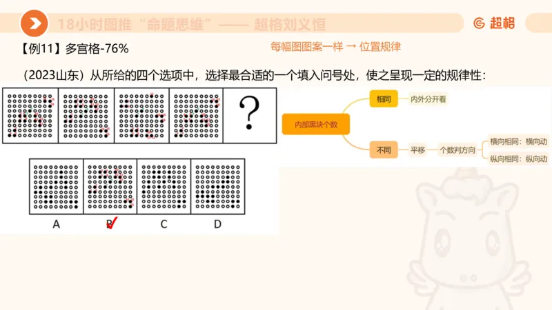 7次合集18小时图推命题思维11182405_2026考公资料_（05）超格_行测申论2025超格合集(行测&申论&政治理论)_判断2025超格判断推理全家桶狂刷1000题_课件