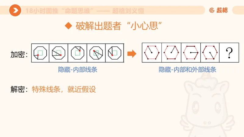 7次合集18小时图推命题思维11182405_2026考公资料_（05）超格_行测申论2025超格合集(行测&申论&政治理论)_判断2025超格判断推理全家桶狂刷1000题_课件
