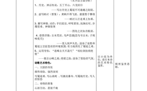 高中语文选择性必修下《蜀道难》节选第二课时教学设计_4-教培资料-26年最新资料-同步更新_初中高中教资_03科三专项（进去保存报考的学科即可）_03语文教案_第二套推荐