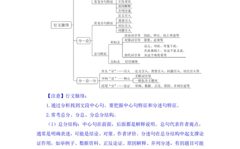 言语4公众号：上岸总站_2026考公资料_（10）粉笔_2025粉笔国考省考980（课＋笔记）_粉笔980（25多省）_02025国考粉笔980系统班_1.全方法精讲_1.全言语-郭熙（笔记+视频+讲义）