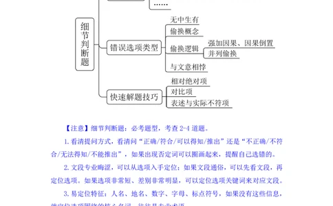 言语4公众号：上岸总站_2026考公资料_（10）粉笔_2025粉笔国考省考980（课＋笔记）_粉笔980（25多省）_02025国考粉笔980系统班_1.全方法精讲_1.全言语-郭熙（笔记+视频+讲义）