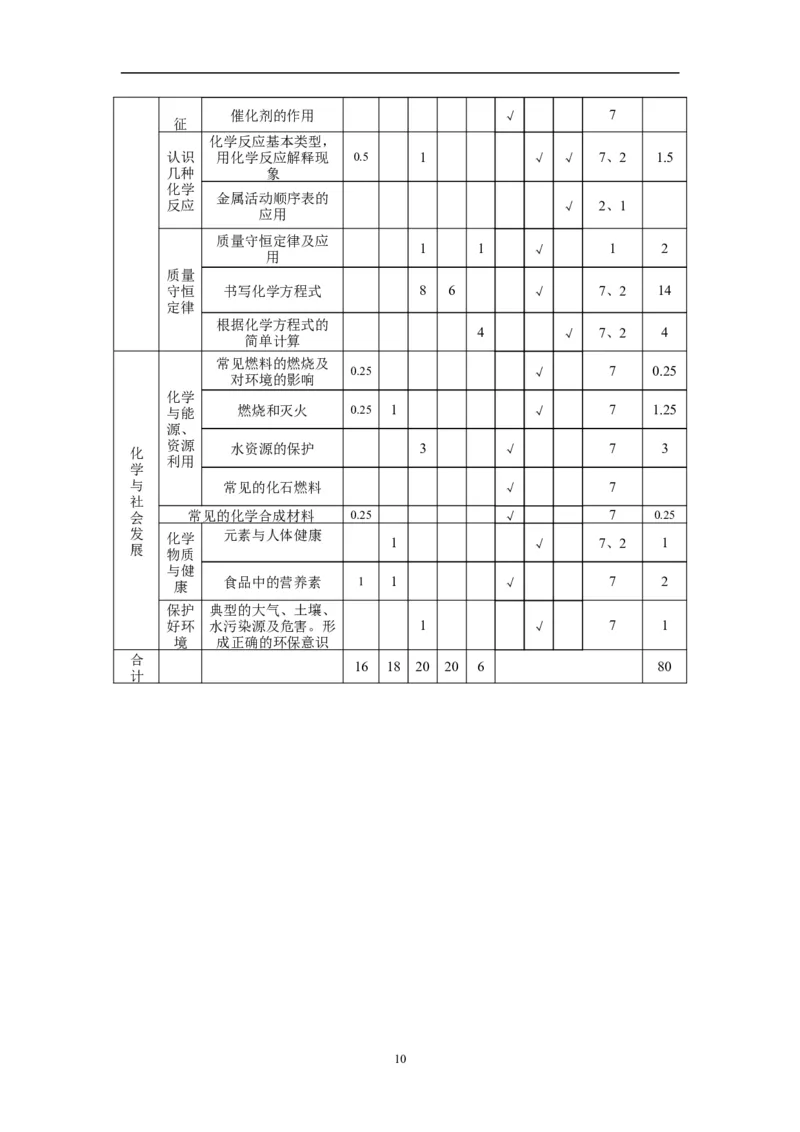 辽宁省丹东市2014年中考化学试题（含答案）_中考真题_5.化学中考真题2015-2024年_地区卷_辽宁化学_辽宁化学_丹东化学2014-22