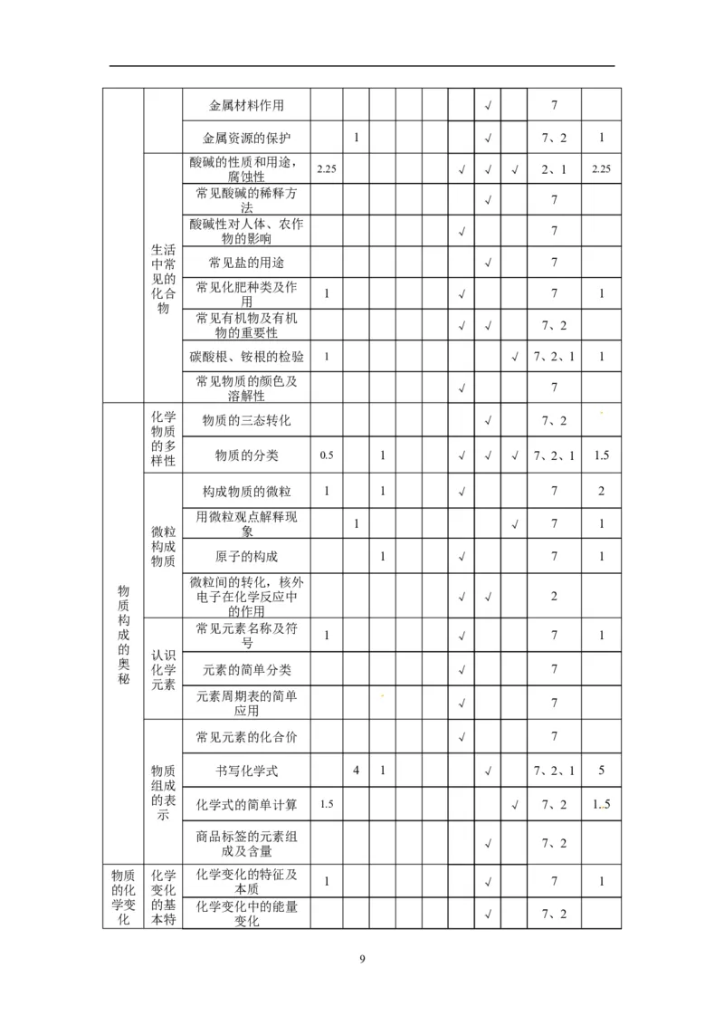 辽宁省丹东市2014年中考化学试题（含答案）_中考真题_5.化学中考真题2015-2024年_地区卷_辽宁化学_辽宁化学_丹东化学2014-22