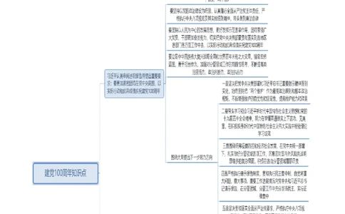 以实际行动和优异成绩庆祝建党100周年&标识_2026考公资料_（49）政治理论合集_政治理论合集_2025国考新增课程政治理论部分_政治理论常识_13建党100周年干货知识合集