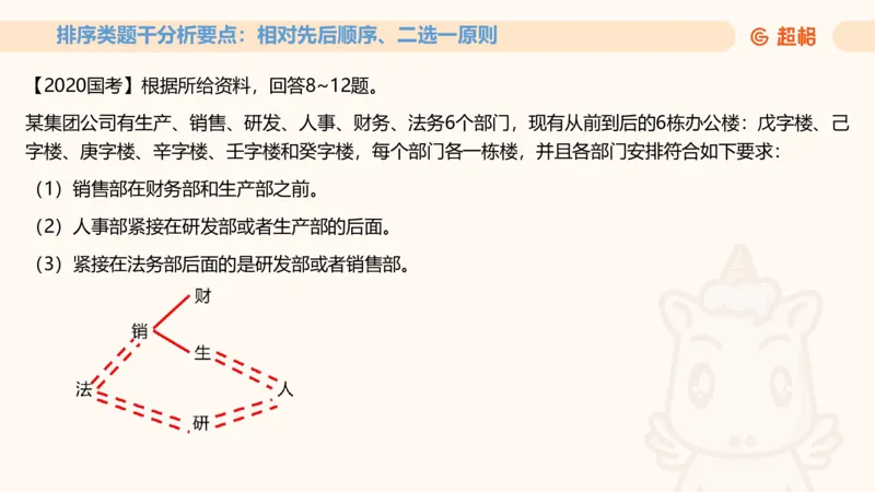 一拖N11181528_2026考公资料_（05）超格_行测申论2025超格合集(行测&申论&政治理论)_判断2025超格判断推理全家桶狂刷1000题_01.专项基础理论课阶段_课件