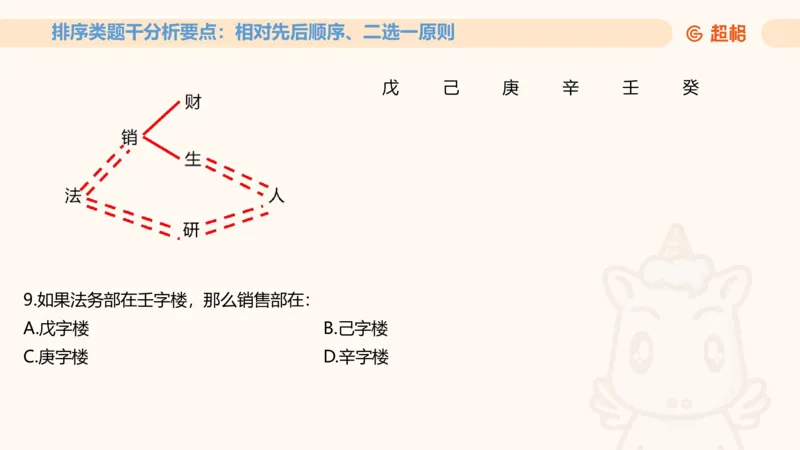 一拖N11181528_2026考公资料_（05）超格_行测申论2025超格合集(行测&申论&政治理论)_判断2025超格判断推理全家桶狂刷1000题_01.专项基础理论课阶段_课件