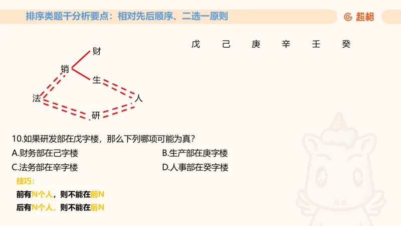 一拖N11181528_2026考公资料_（05）超格_行测申论2025超格合集(行测&申论&政治理论)_判断2025超格判断推理全家桶狂刷1000题_01.专项基础理论课阶段_课件