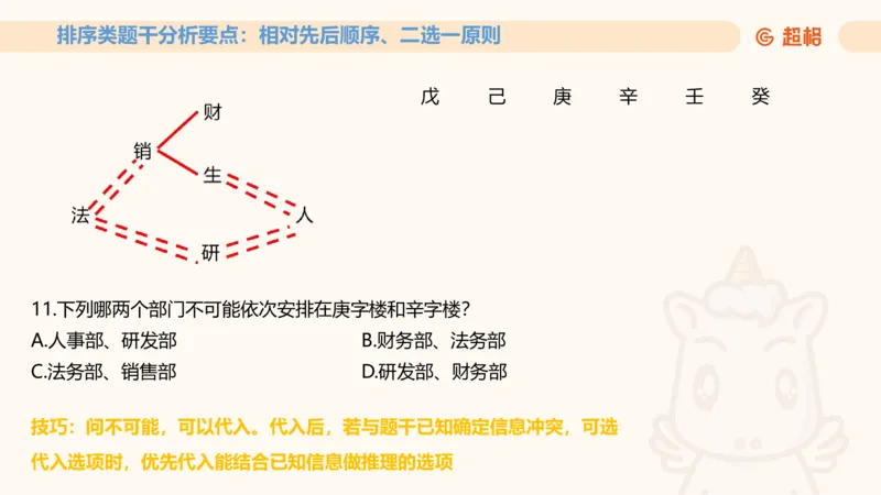 一拖N11181528_2026考公资料_（05）超格_行测申论2025超格合集(行测&申论&政治理论)_判断2025超格判断推理全家桶狂刷1000题_01.专项基础理论课阶段_课件