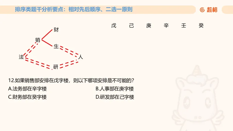 一拖N11181528_2026考公资料_（05）超格_行测申论2025超格合集(行测&申论&政治理论)_判断2025超格判断推理全家桶狂刷1000题_01.专项基础理论课阶段_课件