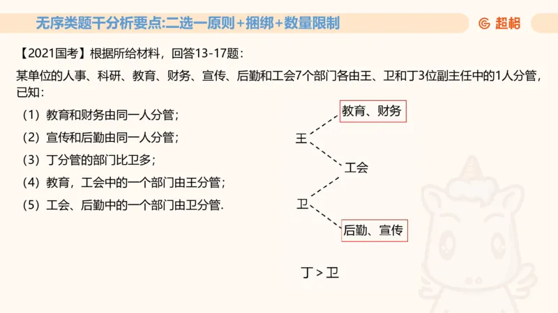 一拖N11181528_2026考公资料_（05）超格_行测申论2025超格合集(行测&申论&政治理论)_判断2025超格判断推理全家桶狂刷1000题_01.专项基础理论课阶段_课件