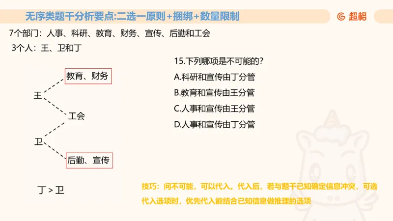 一拖N11181528_2026考公资料_（05）超格_行测申论2025超格合集(行测&申论&政治理论)_判断2025超格判断推理全家桶狂刷1000题_01.专项基础理论课阶段_课件