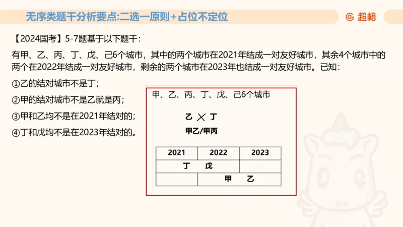 一拖N11181528_2026考公资料_（05）超格_行测申论2025超格合集(行测&申论&政治理论)_判断2025超格判断推理全家桶狂刷1000题_01.专项基础理论课阶段_课件