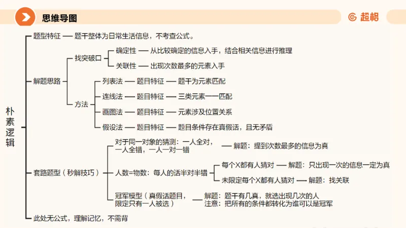 逻辑判断-朴素逻辑综合训练_2026考公资料_超格合集_公考-理论班2026超格行测申论（六合一）理论实战班_判断推理理论实战班程意&义恒_课件