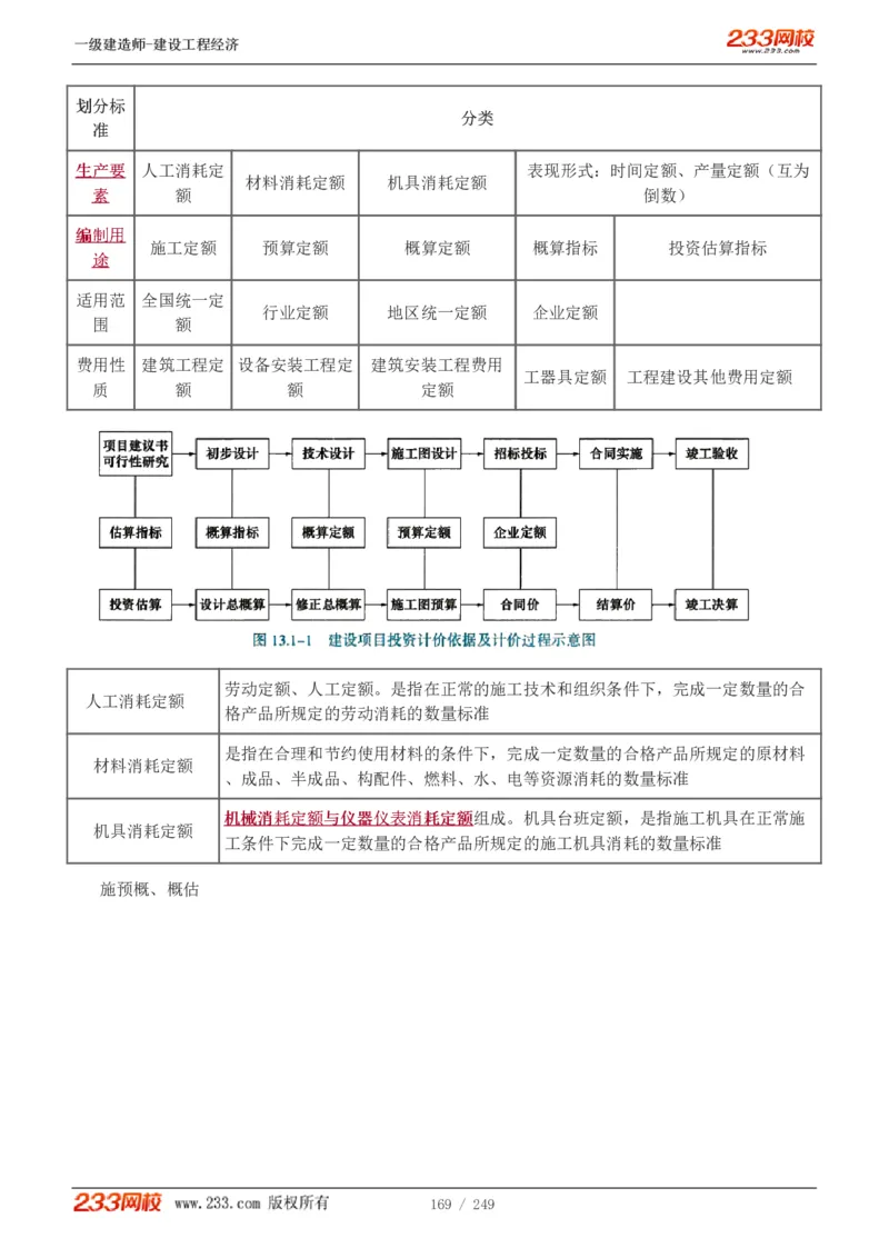 1-58_2026年一级建造师_2026年一建经济_2025年一建经济SVIP_02-基础精讲✿高端面授✿深度强化_14-经济《教材精讲班》李娜、董航233推荐_李娜推荐_讲义