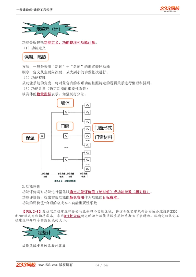 1-58_2026年一级建造师_2026年一建经济_2025年一建经济SVIP_02-基础精讲✿高端面授✿深度强化_14-经济《教材精讲班》李娜、董航233推荐_李娜推荐_讲义