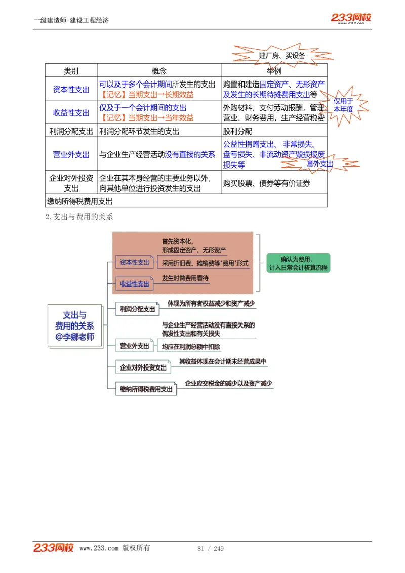 1-58_2026年一级建造师_2026年一建经济_2025年一建经济SVIP_02-基础精讲✿高端面授✿深度强化_14-经济《教材精讲班》李娜、董航233推荐_李娜推荐_讲义
