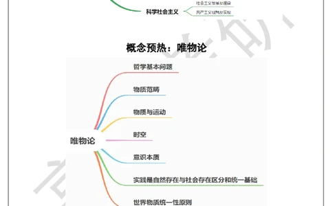 马原概念预热1_2026考公资料_（49）政治理论合集_政治理论合集_2025考研政治_07.高途_00.课程资料_概念预热讲义