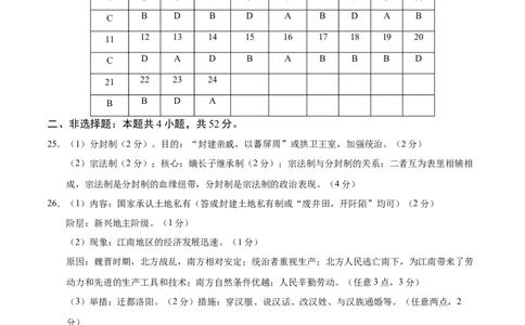 高一历史第一次月考卷（参考答案）（新八省通用）_1多考区联考试卷_0920（新八省专用）黄金卷：2024-2025学年高一上学期第一次月考（含答题卡word解析版）