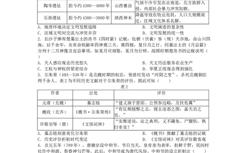 2026届六校联合体8月份学情调研定稿_2025年8月_250829江苏省南京市六校联合体2025-2026学年高三上学期8月学情调研测试（全科）_历史试卷（定）--26届高三8月学情调研