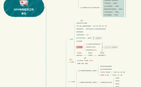 课代表巫巫-24中央经济工作会议思维导图_2026考公资料_（49）政治理论合集_政治理论合集_中央经济工作会议_丹丹版