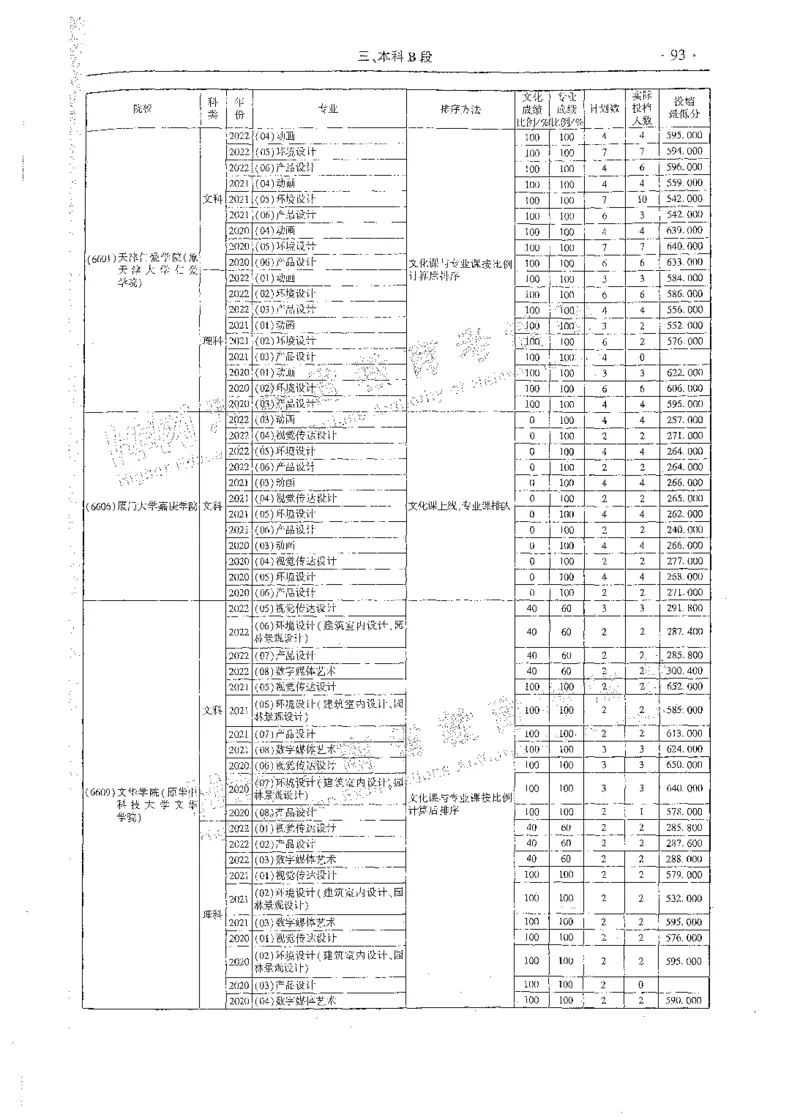 艺术类体育类-最新2023版2020-2022年报考及录取统计_1.高考2025全国各省真题+答案_必看高考志愿填报价值2999_高考志愿填报_13-河南_河南全套_往年版本