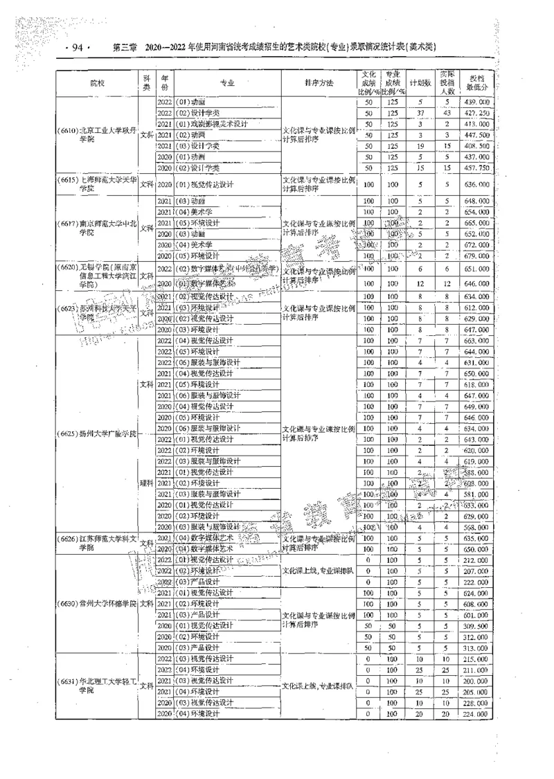 艺术类体育类-最新2023版2020-2022年报考及录取统计_1.高考2025全国各省真题+答案_必看高考志愿填报价值2999_高考志愿填报_13-河南_河南全套_往年版本