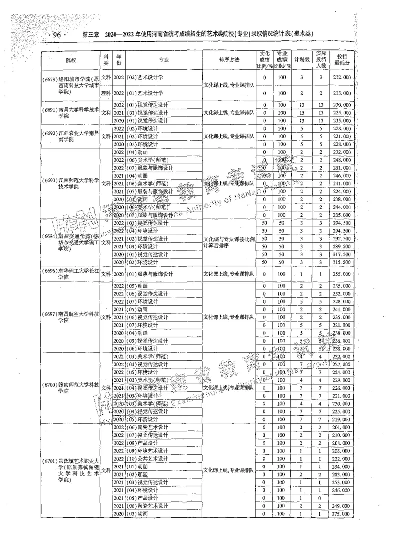 艺术类体育类-最新2023版2020-2022年报考及录取统计_1.高考2025全国各省真题+答案_必看高考志愿填报价值2999_高考志愿填报_13-河南_河南全套_往年版本