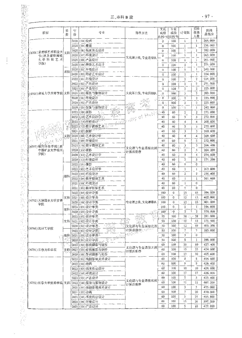 艺术类体育类-最新2023版2020-2022年报考及录取统计_1.高考2025全国各省真题+答案_必看高考志愿填报价值2999_高考志愿填报_13-河南_河南全套_往年版本