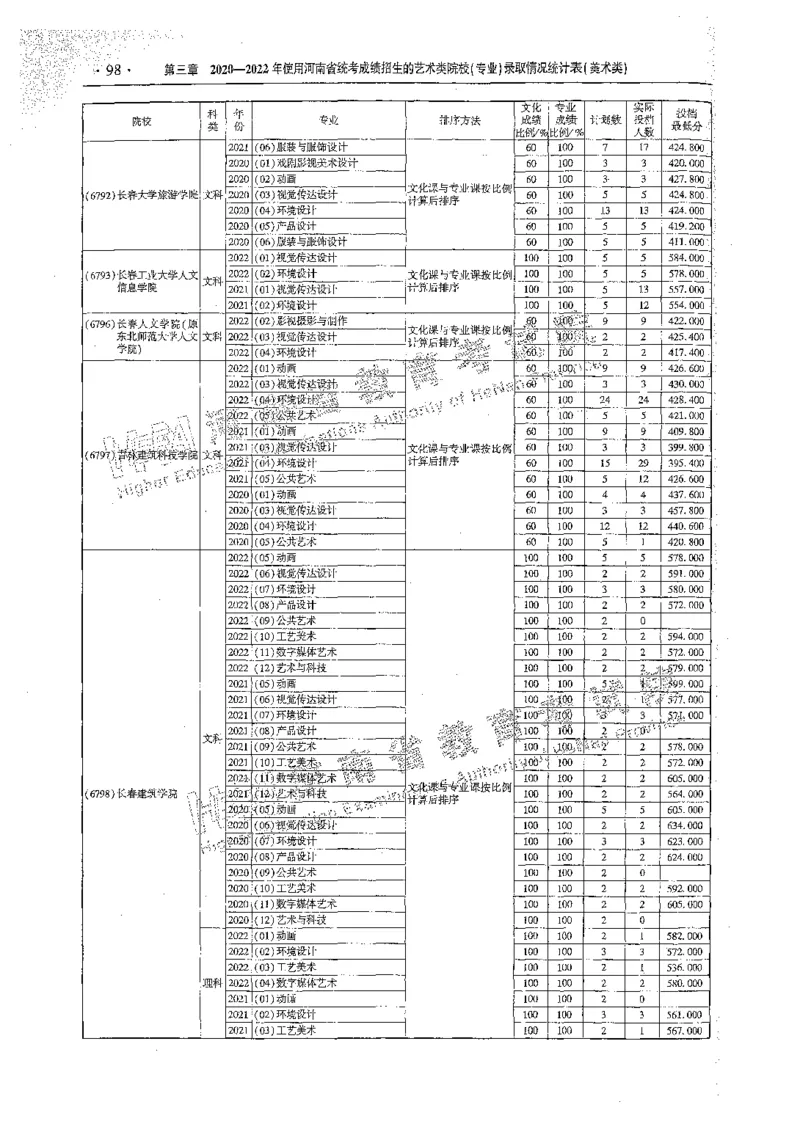 艺术类体育类-最新2023版2020-2022年报考及录取统计_1.高考2025全国各省真题+答案_必看高考志愿填报价值2999_高考志愿填报_13-河南_河南全套_往年版本