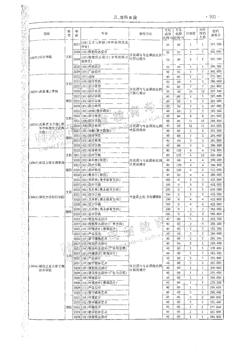 艺术类体育类-最新2023版2020-2022年报考及录取统计_1.高考2025全国各省真题+答案_必看高考志愿填报价值2999_高考志愿填报_13-河南_河南全套_往年版本