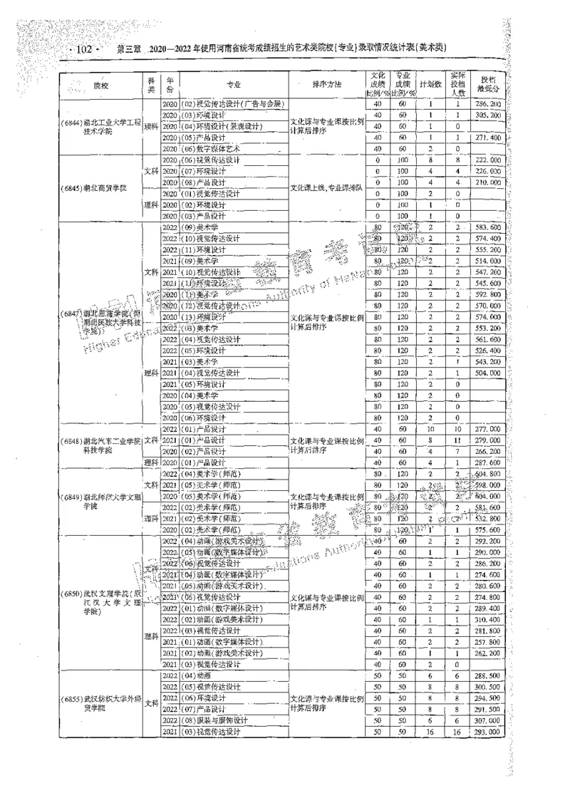 艺术类体育类-最新2023版2020-2022年报考及录取统计_1.高考2025全国各省真题+答案_必看高考志愿填报价值2999_高考志愿填报_13-河南_河南全套_往年版本