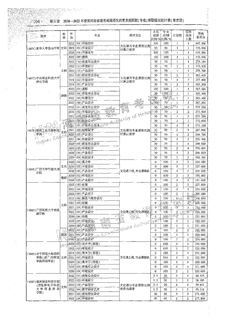 艺术类体育类-最新2023版2020-2022年报考及录取统计_1.高考2025全国各省真题+答案_必看高考志愿填报价值2999_高考志愿填报_13-河南_河南全套_往年版本