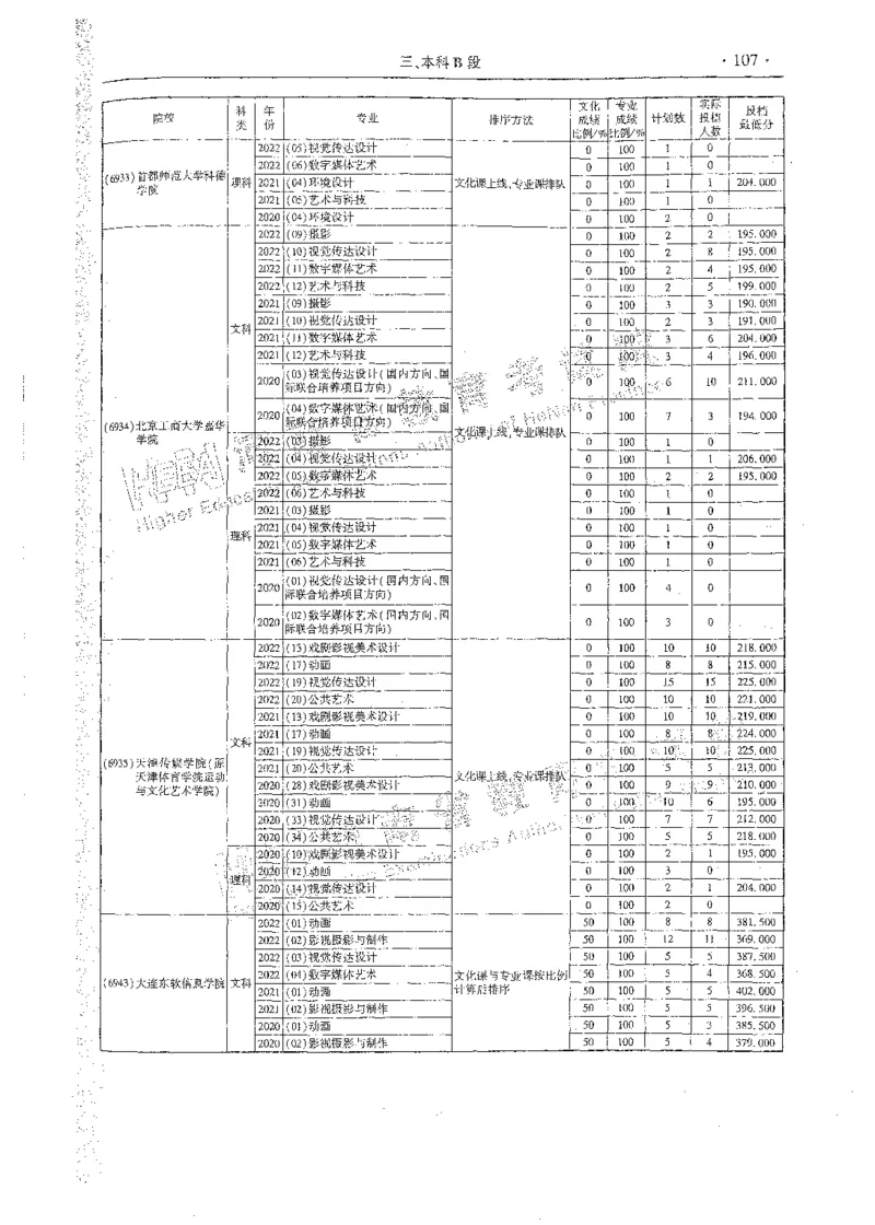 艺术类体育类-最新2023版2020-2022年报考及录取统计_1.高考2025全国各省真题+答案_必看高考志愿填报价值2999_高考志愿填报_13-河南_河南全套_往年版本
