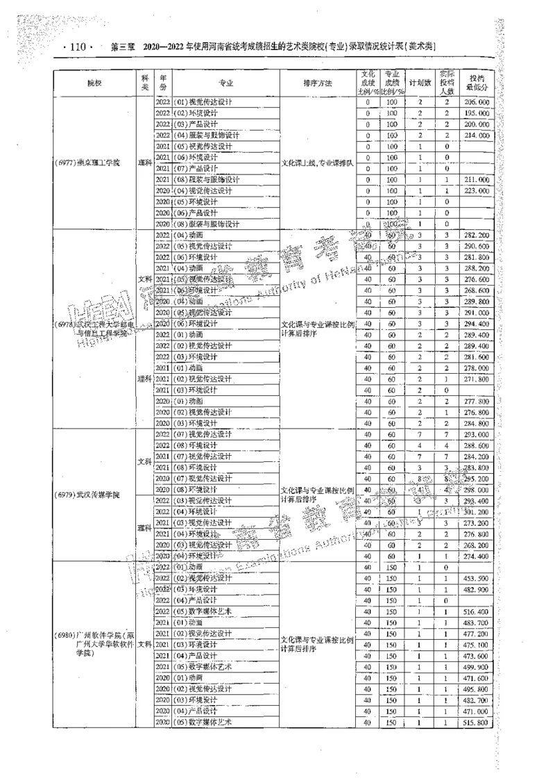 艺术类体育类-最新2023版2020-2022年报考及录取统计_1.高考2025全国各省真题+答案_必看高考志愿填报价值2999_高考志愿填报_13-河南_河南全套_往年版本