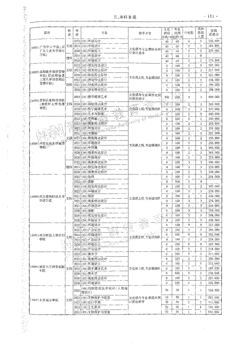 艺术类体育类-最新2023版2020-2022年报考及录取统计_1.高考2025全国各省真题+答案_必看高考志愿填报价值2999_高考志愿填报_13-河南_河南全套_往年版本