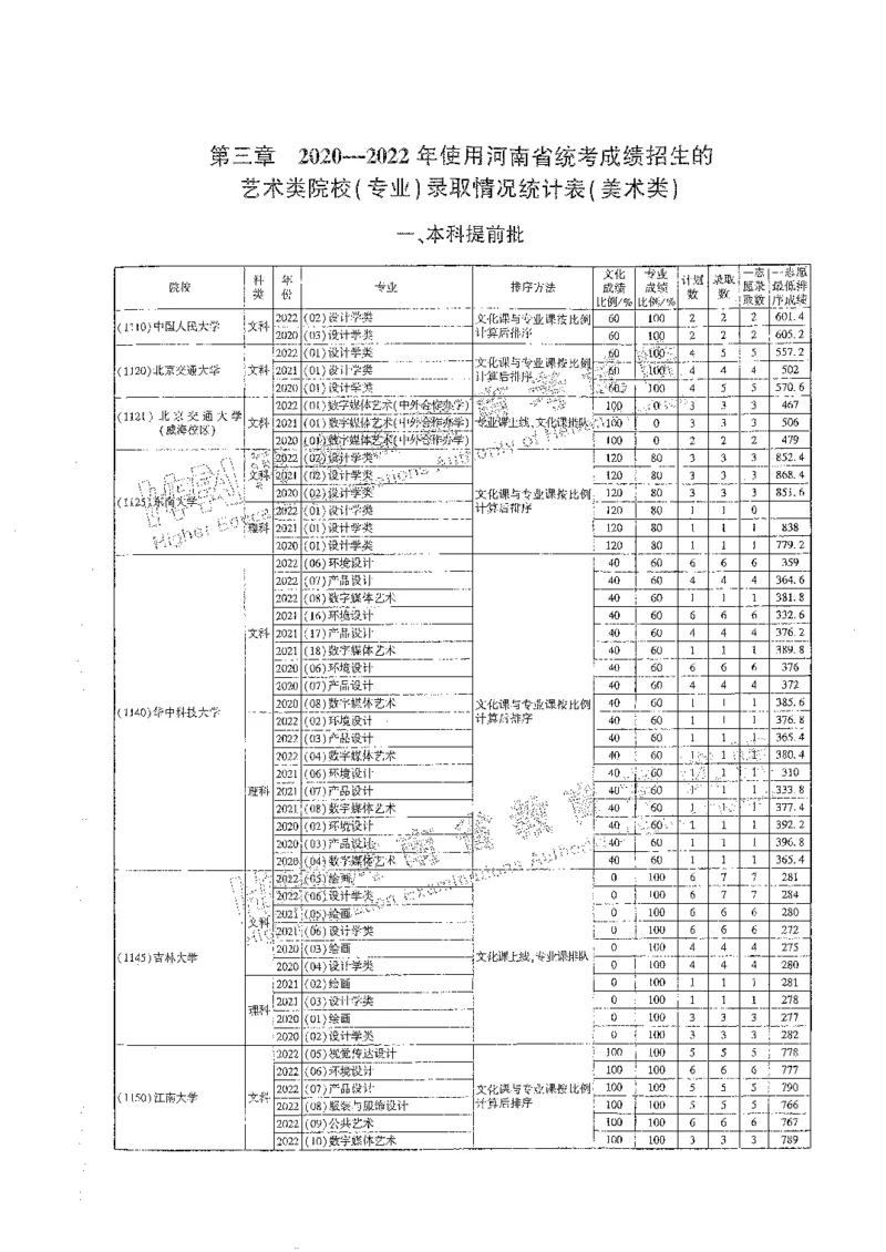 艺术类体育类-最新2023版2020-2022年报考及录取统计_1.高考2025全国各省真题+答案_必看高考志愿填报价值2999_高考志愿填报_13-河南_河南全套_往年版本