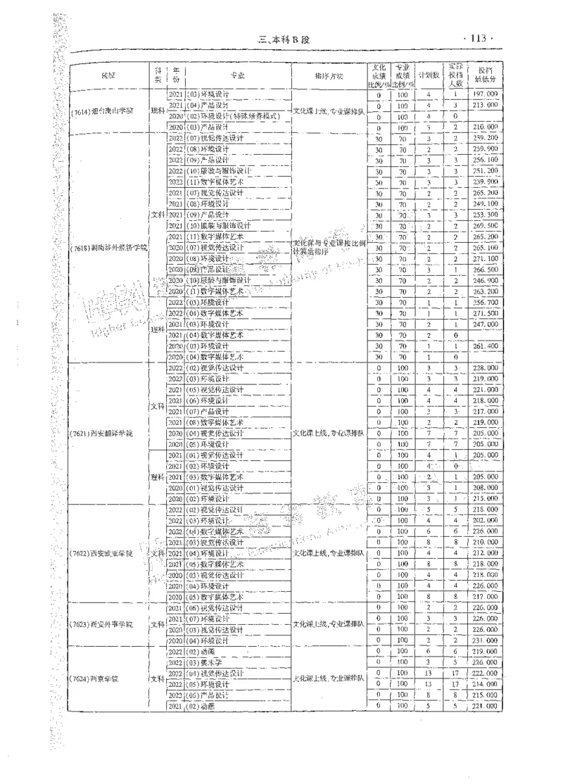 艺术类体育类-最新2023版2020-2022年报考及录取统计_1.高考2025全国各省真题+答案_必看高考志愿填报价值2999_高考志愿填报_13-河南_河南全套_往年版本