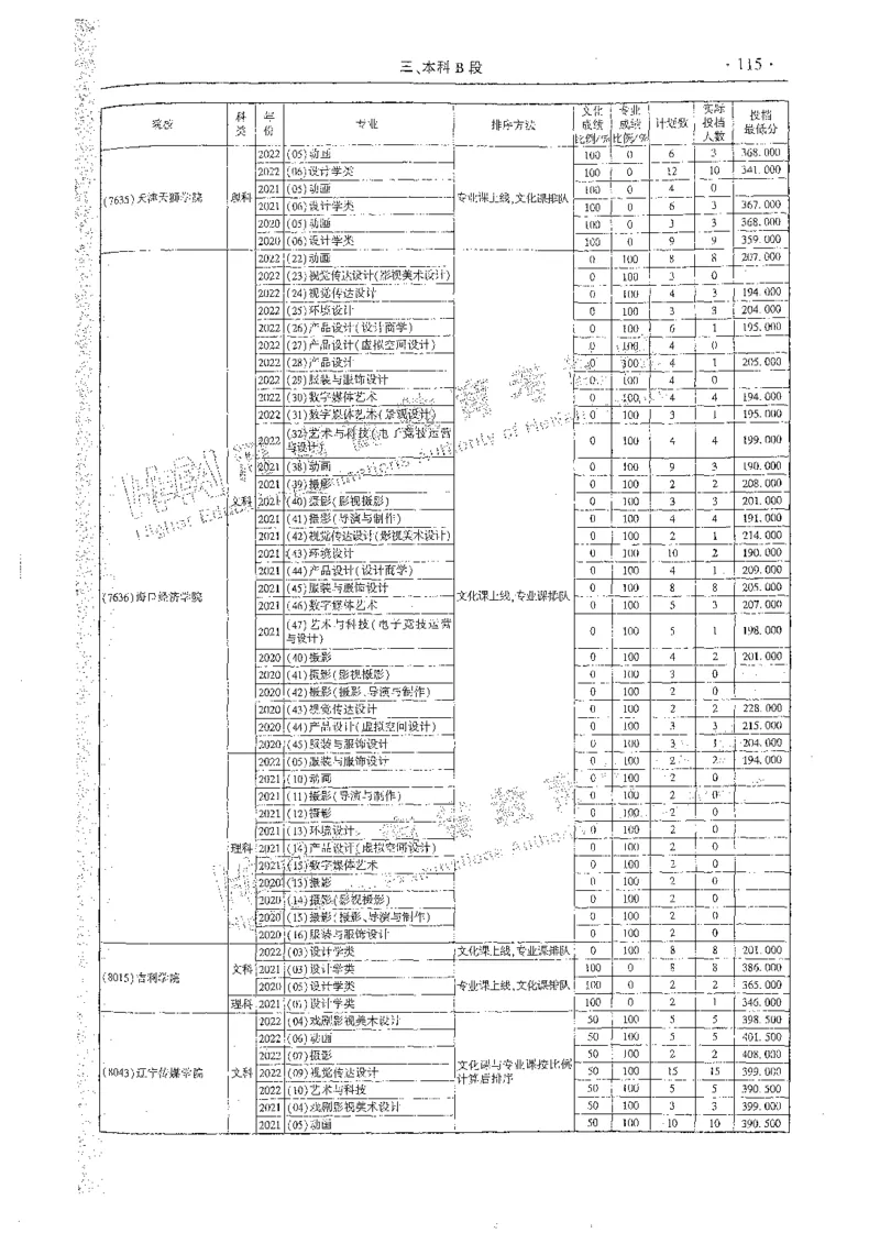 艺术类体育类-最新2023版2020-2022年报考及录取统计_1.高考2025全国各省真题+答案_必看高考志愿填报价值2999_高考志愿填报_13-河南_河南全套_往年版本