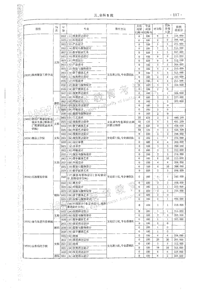 艺术类体育类-最新2023版2020-2022年报考及录取统计_1.高考2025全国各省真题+答案_必看高考志愿填报价值2999_高考志愿填报_13-河南_河南全套_往年版本