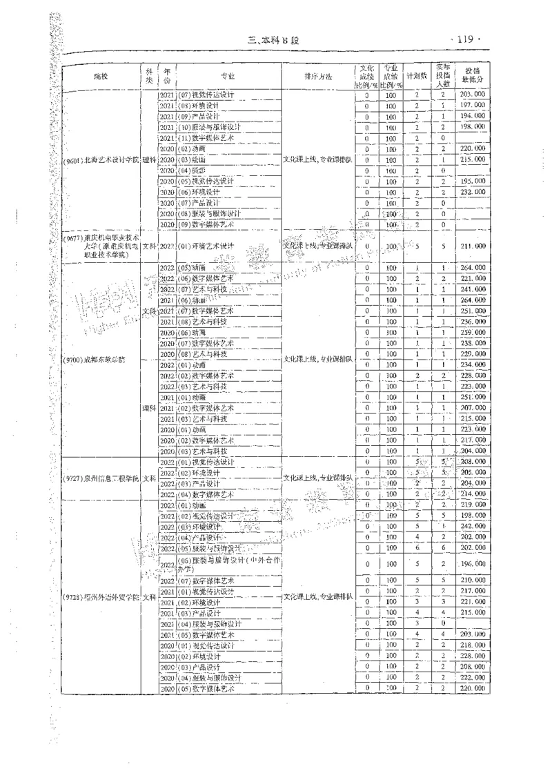 艺术类体育类-最新2023版2020-2022年报考及录取统计_1.高考2025全国各省真题+答案_必看高考志愿填报价值2999_高考志愿填报_13-河南_河南全套_往年版本