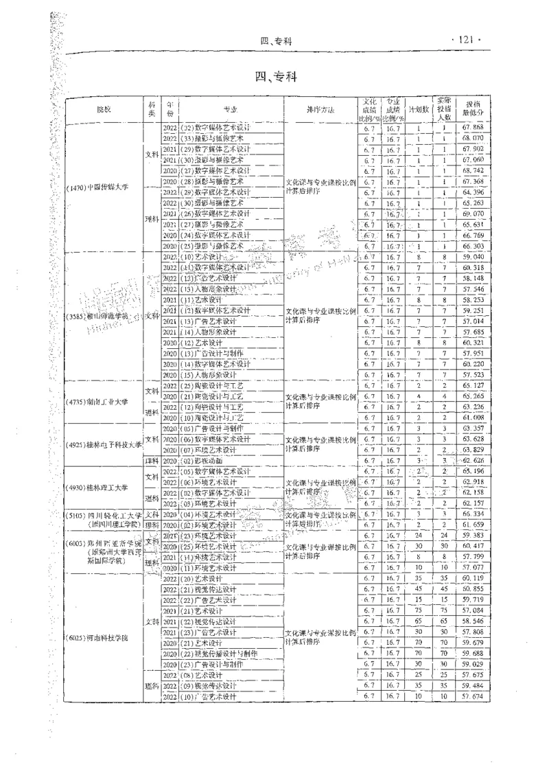 艺术类体育类-最新2023版2020-2022年报考及录取统计_1.高考2025全国各省真题+答案_必看高考志愿填报价值2999_高考志愿填报_13-河南_河南全套_往年版本