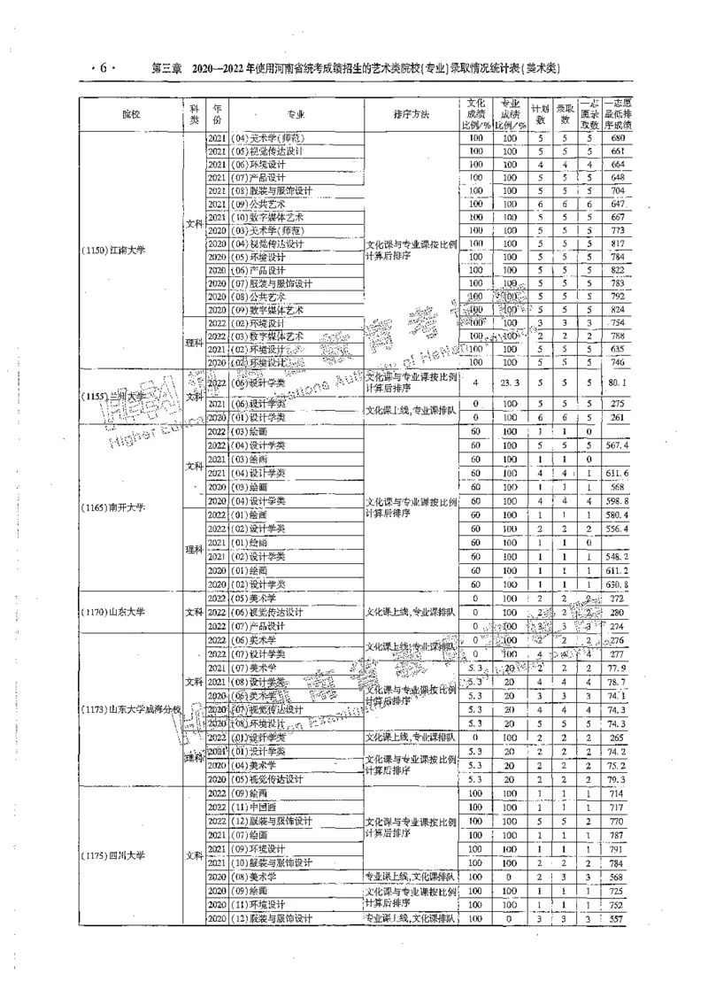 艺术类体育类-最新2023版2020-2022年报考及录取统计_1.高考2025全国各省真题+答案_必看高考志愿填报价值2999_高考志愿填报_13-河南_河南全套_往年版本