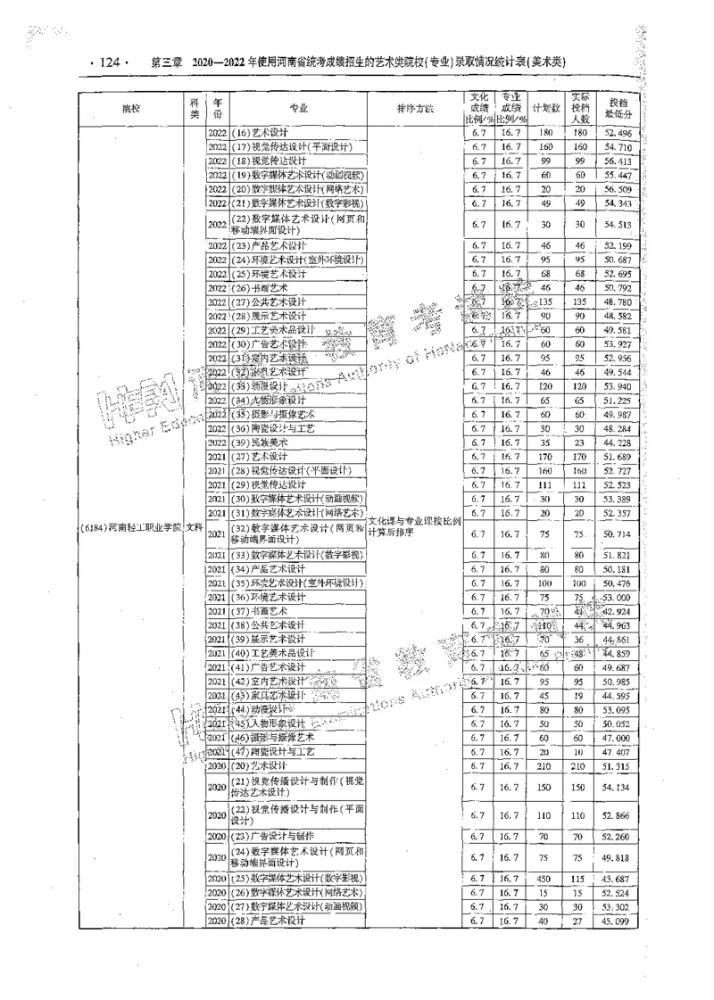 艺术类体育类-最新2023版2020-2022年报考及录取统计_1.高考2025全国各省真题+答案_必看高考志愿填报价值2999_高考志愿填报_13-河南_河南全套_往年版本