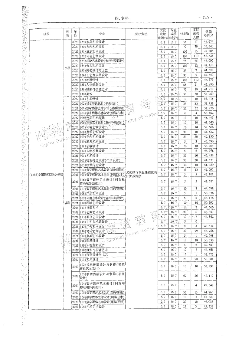 艺术类体育类-最新2023版2020-2022年报考及录取统计_1.高考2025全国各省真题+答案_必看高考志愿填报价值2999_高考志愿填报_13-河南_河南全套_往年版本