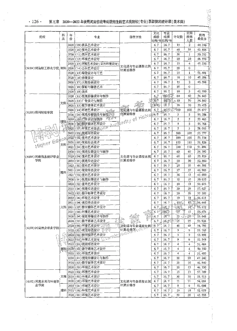艺术类体育类-最新2023版2020-2022年报考及录取统计_1.高考2025全国各省真题+答案_必看高考志愿填报价值2999_高考志愿填报_13-河南_河南全套_往年版本